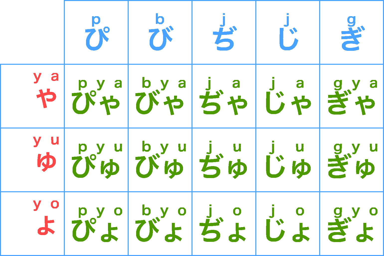 Tabla de Dígrafos 2
